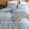 imageBedsure 5 PCS Cotton Comforter Set with Waffle Throw Blanket  Breathable Bedding Set for All Seasons Olive Green Queen Comforter Pillow Shams Beige 100 Cotton Blanket Throw Pillow10  Blue