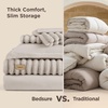 image:imageBedsure Gentlesoft 2in1 Oversized King Comforter Set and Detachable Fluffy Blanket Beige Bedding Set for All Season Use Detachable Design for Space Saving Includes 2 Pillow Shams 2 Pillowcases03  Olive Green