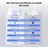 image:imageBedsure Cervical Neck Pillow Set of 2  Memory Foam Pillows for Ergonomic Orthopedic Support Pillow for Neck Pain Relief Contour Pillow for Side amp Back SleepersBlue