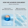 image:imageBedsure Cooling Blankets for Hot Sleepers  Cooling Comforter Lightweight Cold Summer Blanket for Night Sweats Ice Breathable Comforter for Couch Grey 50x60 InchesWhite
